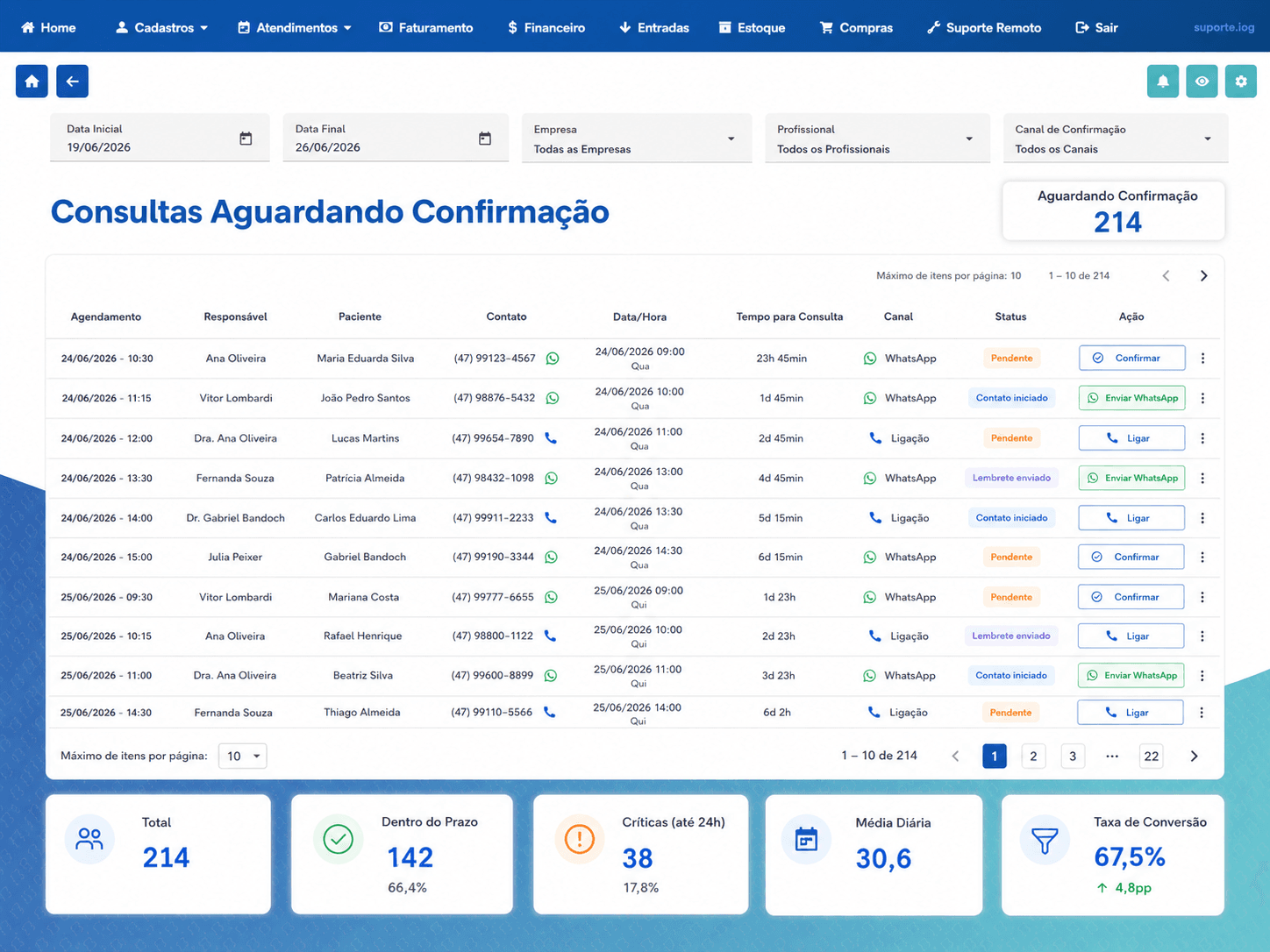 Tela de KPI da IOG360: Aguardando confirmação