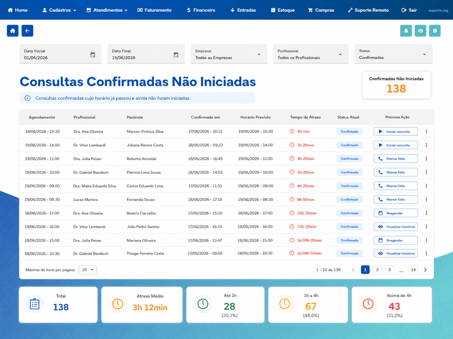 Tela de KPI da IOG360: Confirmadas não iniciadas