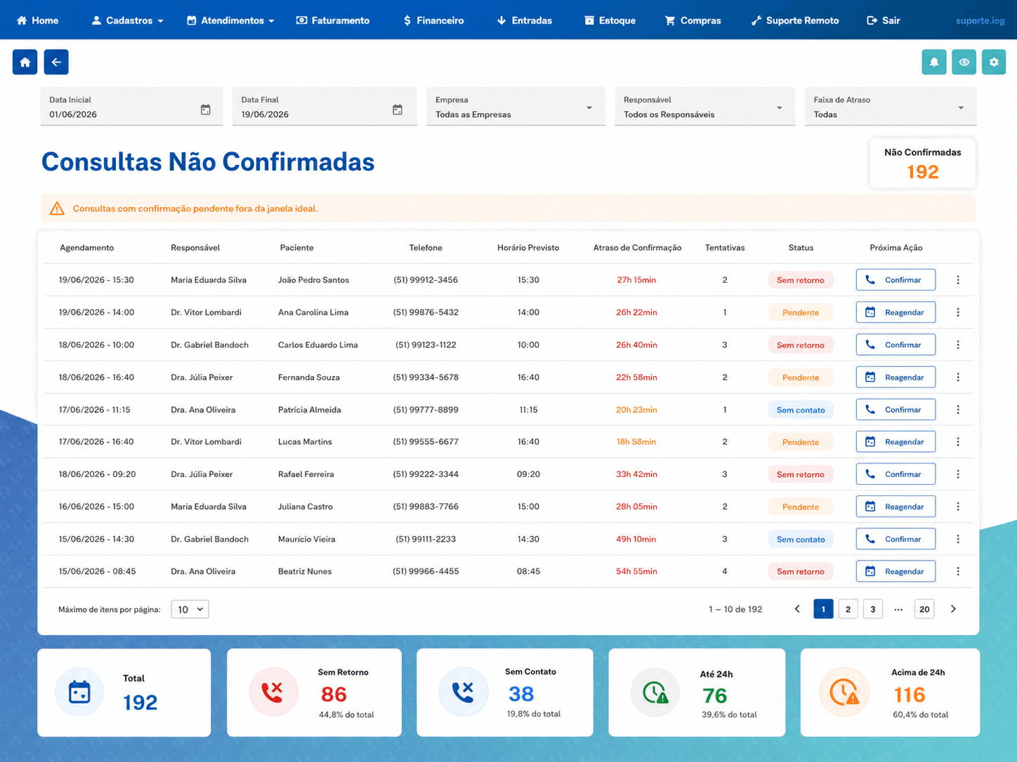 Tela de KPI da IOG360: Consultas não confirmadas